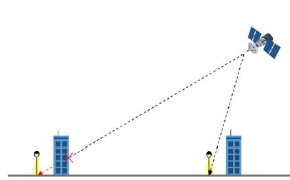 Schéma de l’acquisition satellitaire selon différents angles de vue, impliquant parfois un effet de masquage des sources lumineuses.